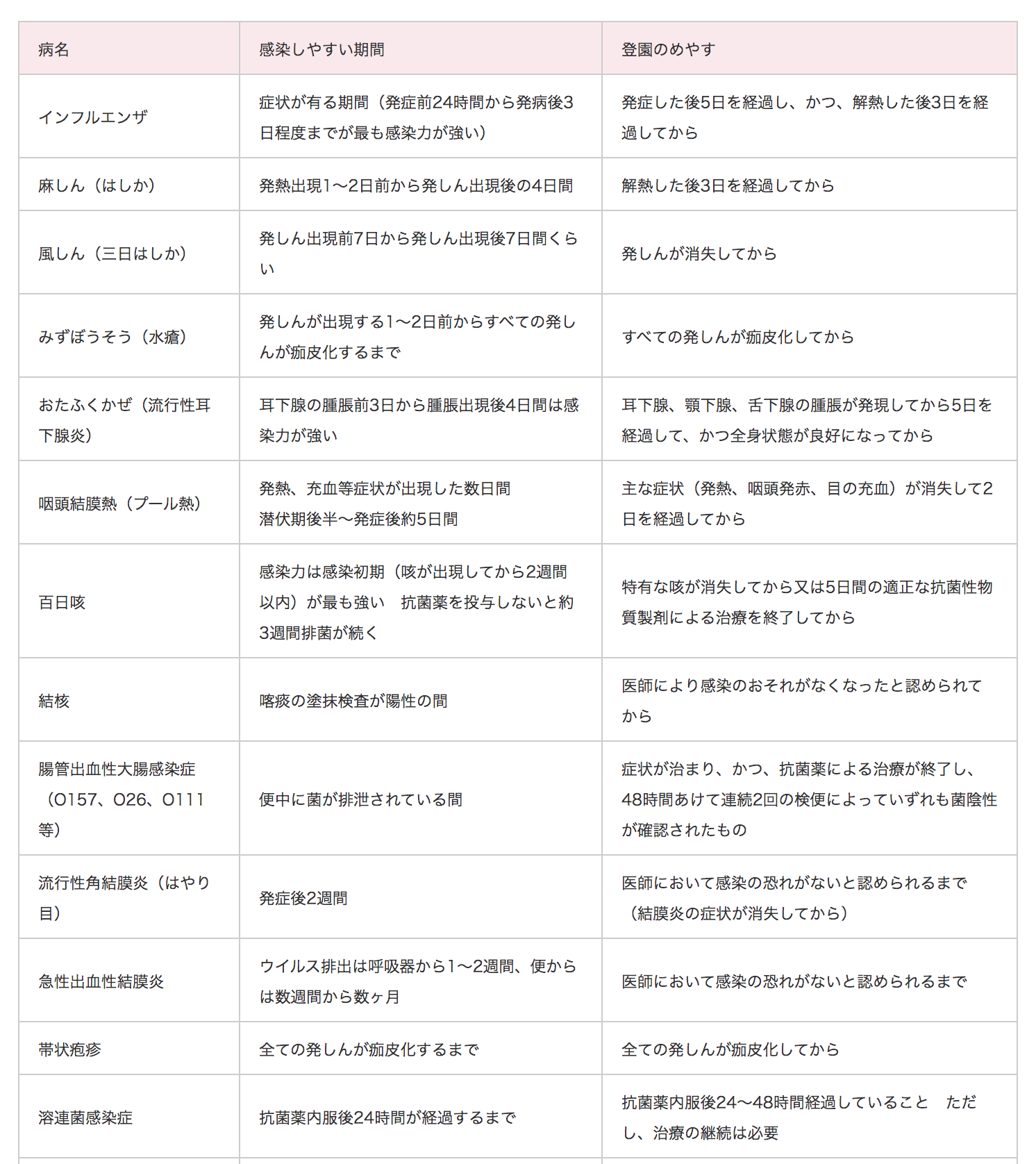 感染症について