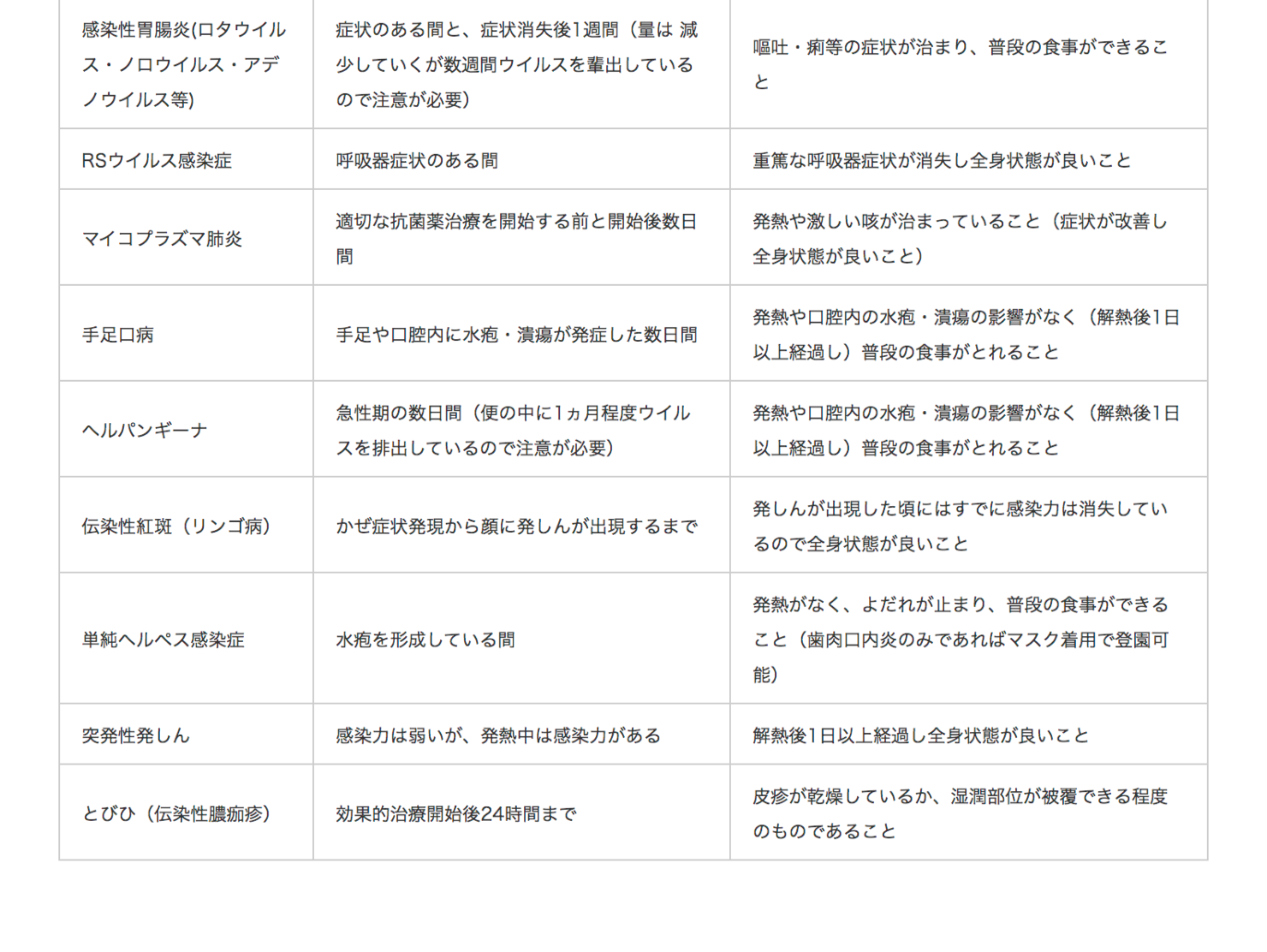 感染症について